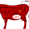 牛肉部位【インサイドスカート】｜ハラミ近くにあり、うま味が強い「バラ肉」