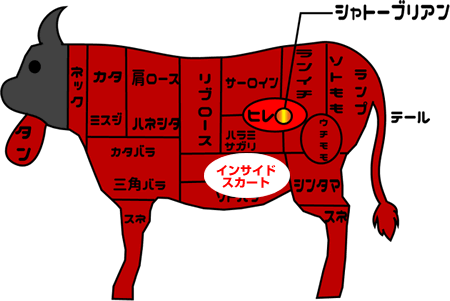 牛肉部位【インサイドスカート】｜ハラミ近くにあり、うま味が強い「バラ肉」