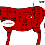 牛肉部位【とうがらし】｜別名「トンビ」赤身のうま味が強くローストビーフにも◎